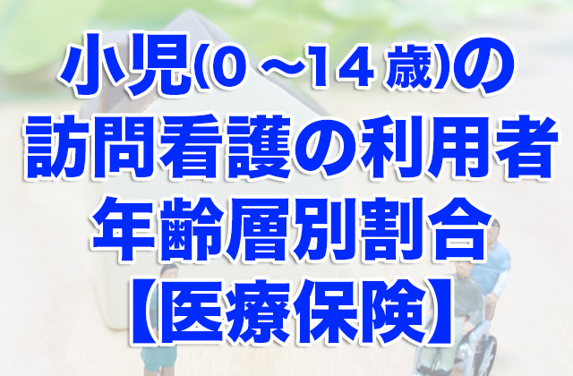 小児（0〜14歳）の訪問看護の利用者 年齢層別割合【医療保険】